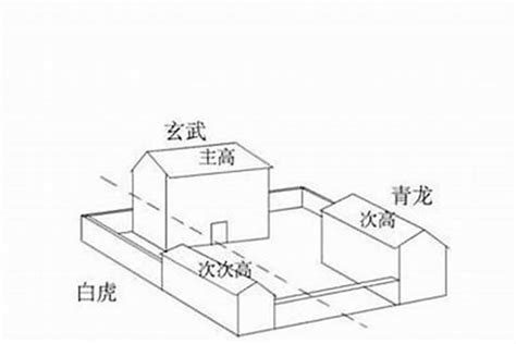 右位 意思|右位是什么意思